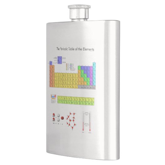 元素周期表 フラスク (左)