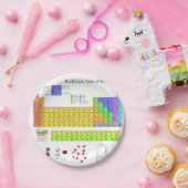 元素周期表 ペーパープレート (パーティー)