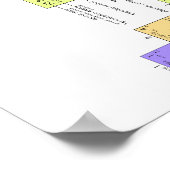 元素周期表 ポスター (角)