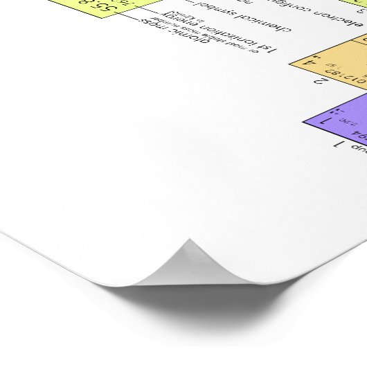 元素周期表 ポスター (角)
