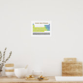 元素周期表 ポスター (キッチン)