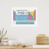 元素周期表 ポスター (キッチン)