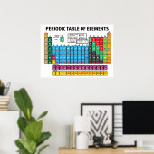 元素周期表 ポスター (ホームオフィス)