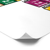 元素周期表 ポスター (角)