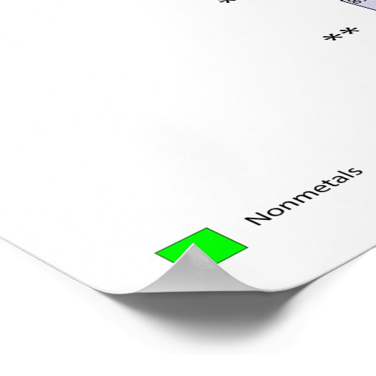 元素周期表 ポスター (角)