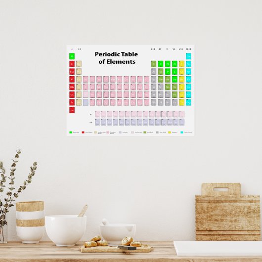 元素周期表 ポスター (キッチン)