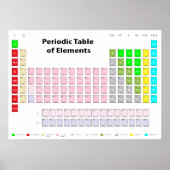 元素周期表 ポスター (正面)