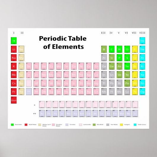 元素周期表 ポスター (正面)