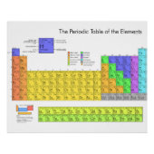 元素周期表 ポスター (正面)