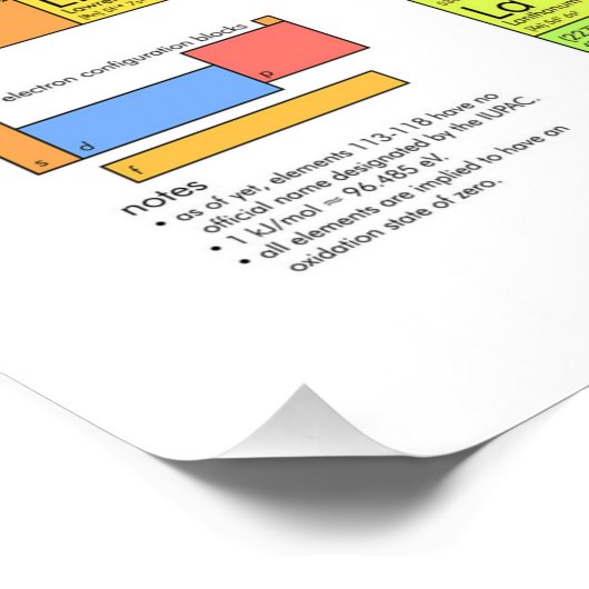 元素周期表 ポスター (コーナー)