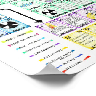 元素周期表 ポスター