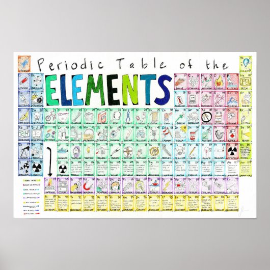 元素周期表 ポスター (正面)