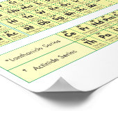 元素周期表 ポスター (角)