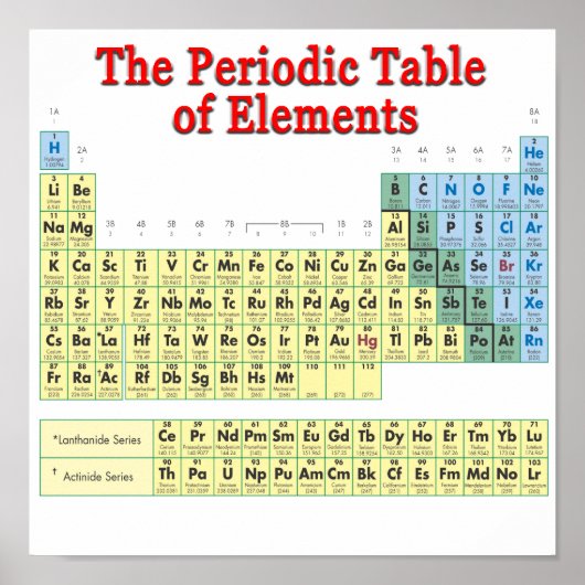 元素周期表 ポスター (正面)