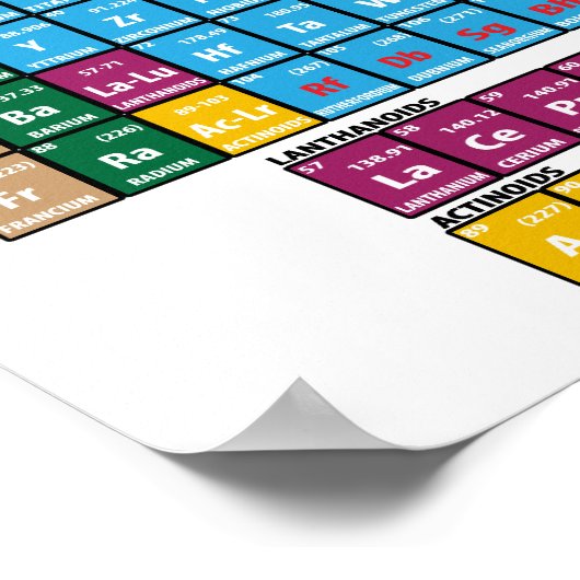 元素周期表 ポスター (角)