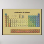 元素周期表 ポスター (正面)