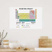 元素周期表 ポスター (キッチン)