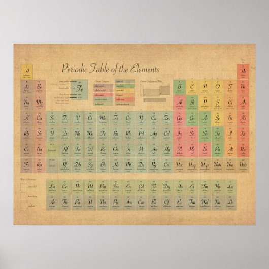 元素周期表 ポスター (正面)