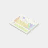 元素周期表 ポストイット (アングル)