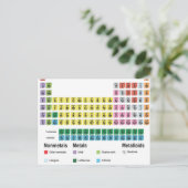 元素周期表 ポストカード (スタンド正面)