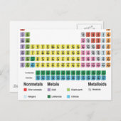 元素周期表 ポストカード (正面/裏面)