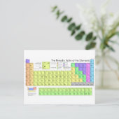 元素周期表 ポストカード (スタンド正面)