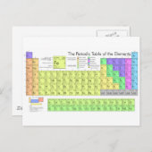 元素周期表 ポストカード (正面/裏面)