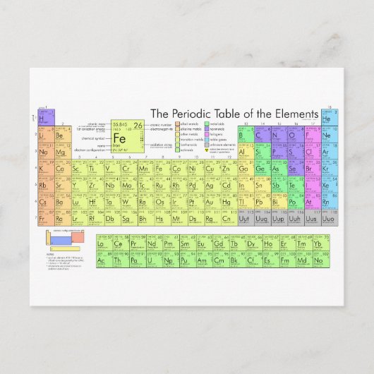 元素周期表 ポストカード (正面)