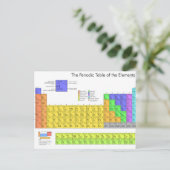 元素周期表 ポストカード (スタンド正面)