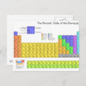 元素周期表 ポストカード (正面/裏面)