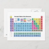 元素周期表 ポストカード (正面/裏面)