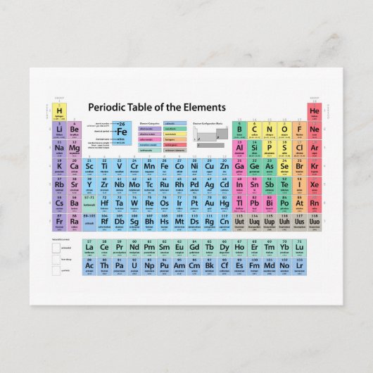 元素周期表 ポストカード (正面)