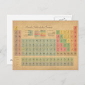 元素周期表 ポストカード (正面/裏面)