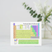 元素周期表 ポストカード (スタンド正面)