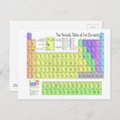 元素周期表 ポストカード (正面/裏面)