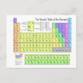 元素周期表 ポストカード (正面)