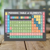 元素周期表 ポストカード