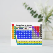 元素周期表 ポストカード (スタンド正面)