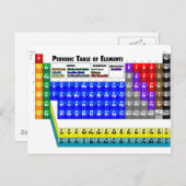 元素周期表 ポストカード (正面/裏面)