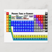 元素周期表 ポストカード (正面)