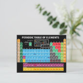 元素周期表 ポストカード (スタンド正面)