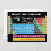 元素周期表 ポストカード (正面/裏面)
