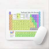 元素周期表 マウスパッド (マウス)