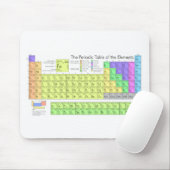 元素周期表 マウスパッド (マウス)