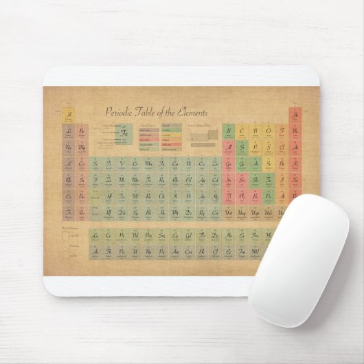元素周期表 マウスパッド (マウス)