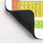 元素周期表 マウスパッド (コーナー)