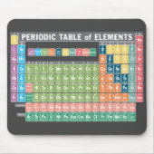 元素周期表 マウスパッド (正面)