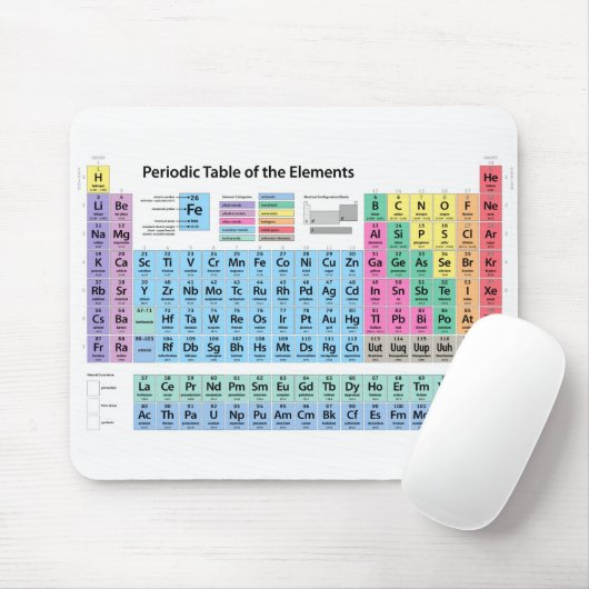 元素周期表 マウスパッド (マウス)