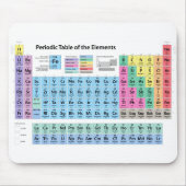 元素周期表 マウスパッド (正面)