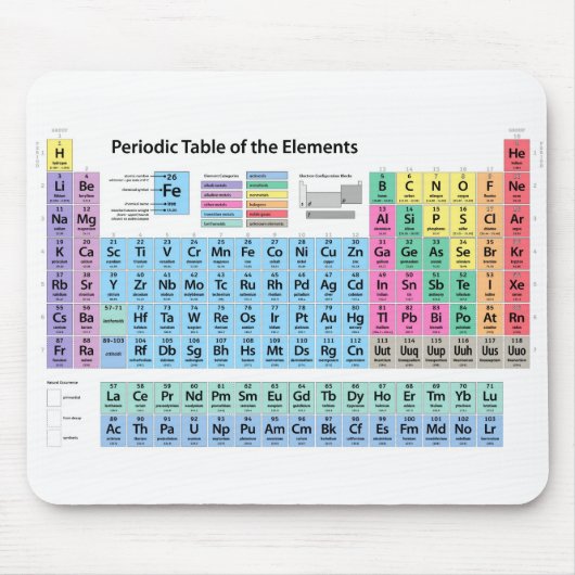 元素周期表 マウスパッド (正面)
